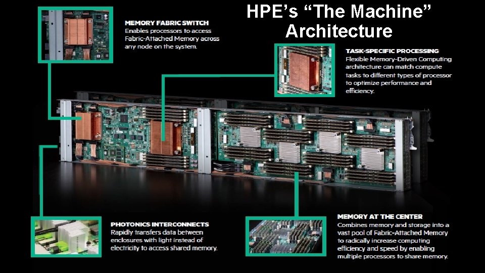 HPE’s “The Machine” Architecture 25 HPE’s “The Machine” Architecture 25