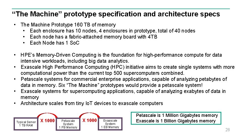 “The Machine” prototype specification and architecture specs • The Machine Prototype 160 TB of “The Machine” prototype specification and architecture specs • The Machine Prototype 160 TB of
