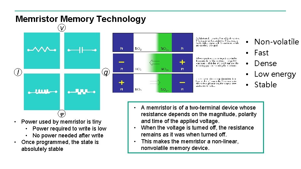Memristor Memory Technology v q I ᴪ • Power used by memristor is tiny Memristor Memory Technology v q I ᴪ • Power used by memristor is tiny