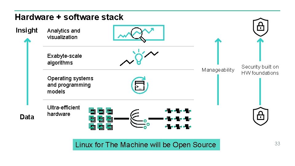 Hardware + software stack Insight Analytics and visualization Exabyte-scale algorithms Manageability Operating systems and Hardware + software stack Insight Analytics and visualization Exabyte-scale algorithms Manageability Operating systems and