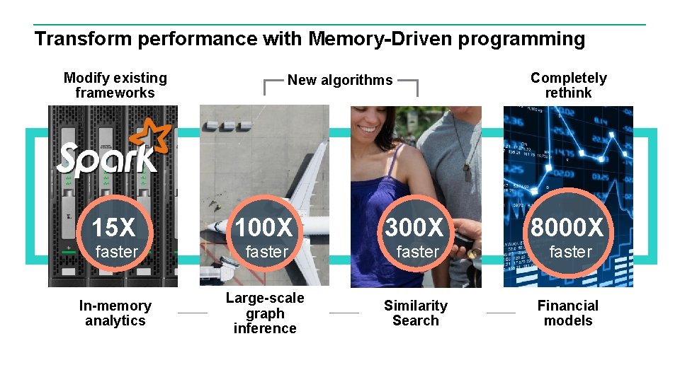 Transform performance with Memory-Driven programming Modify existing frameworks Completely rethink New algorithms 15 X Transform performance with Memory-Driven programming Modify existing frameworks Completely rethink New algorithms 15 X
