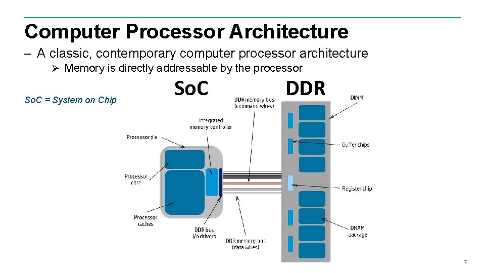 Computer Processor Architecture – A classic, contemporary computer processor architecture Ø Memory is directly Computer Processor Architecture – A classic, contemporary computer processor architecture Ø Memory is directly