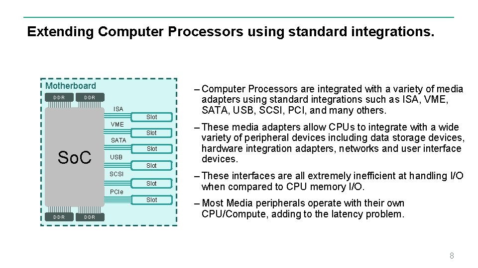 Extending Computer Processors using standard integrations. Motherboard NVDIMM DDR ISA Slot VME Slot SATA Extending Computer Processors using standard integrations. Motherboard NVDIMM DDR ISA Slot VME Slot SATA