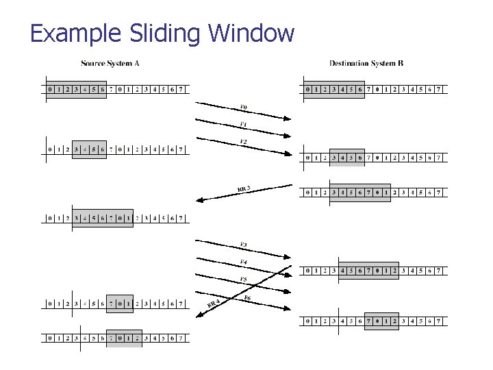 Example Sliding Window 