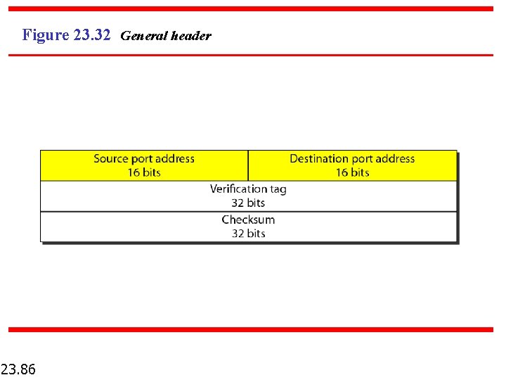 Figure 23. 32 General header 23. 86 