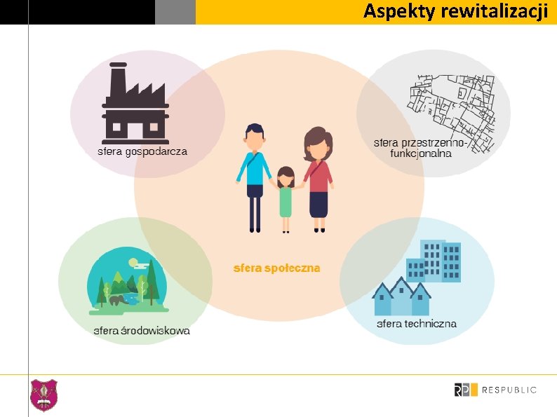 Aspekty rewitalizacji 