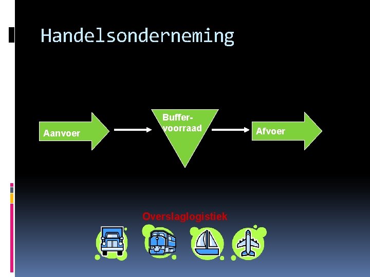 Handelsonderneming Aanvoer Buffervoorraad Overslaglogistiek Afvoer 