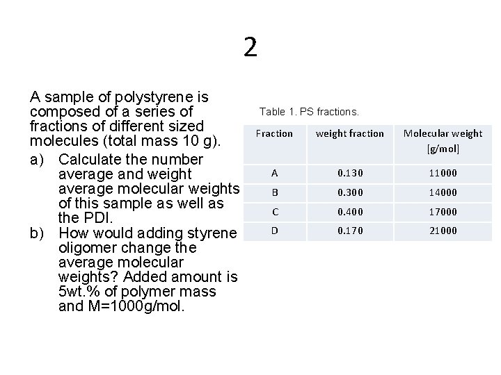 2 A sample of polystyrene is composed of a series of fractions of different