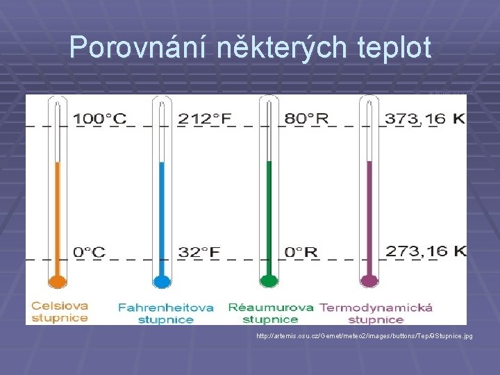 Porovnání některých teplot artemis. osu. cz http: //artemis. osu. cz/Gemet/meteo 2/images/buttons/Tep/9 Stupnice. jpg 