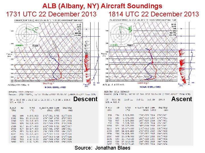 ALB (Albany, NY) Aircraft Soundings 1731 UTC 22 December 2013 1814 UTC 22 December