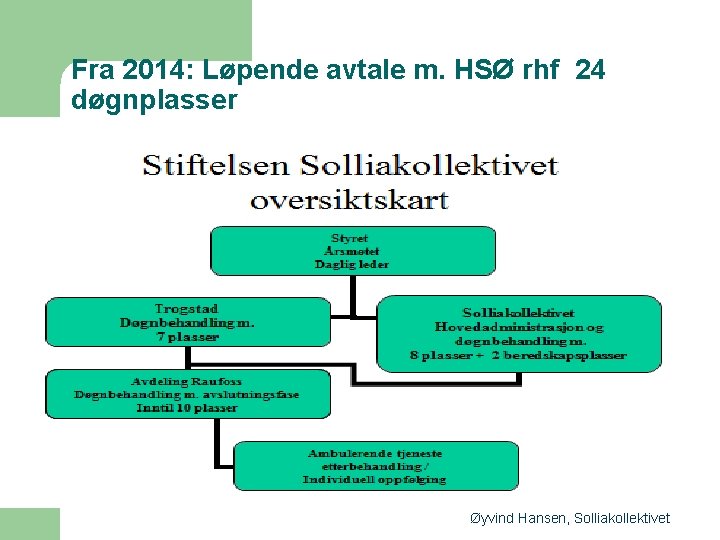 Fra 2014: Løpende avtale m. HSØ rhf 24 døgnplasser Øyvind Hansen, Solliakollektivet 