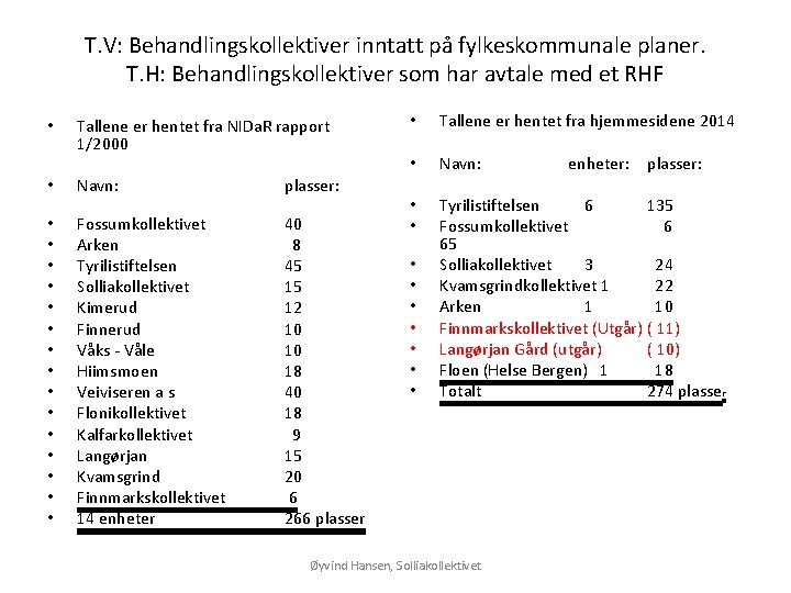 T. V: Behandlingskollektiver inntatt på fylkeskommunale planer. T. H: Behandlingskollektiver som har avtale med