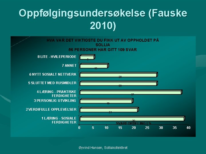 Oppfølgingsundersøkelse (Fauske 2010) HVA VAR DET VIKTIGSTE DU FIKK UT AV OPPHOLDET PÅ SOLLIA