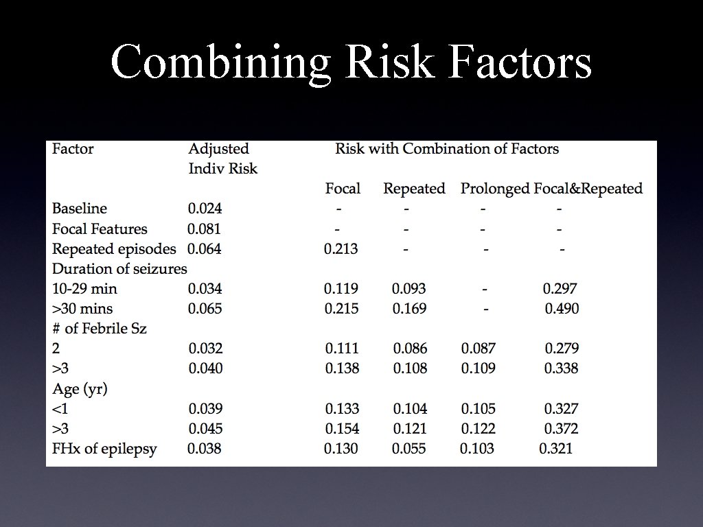 Combining Risk Factors 