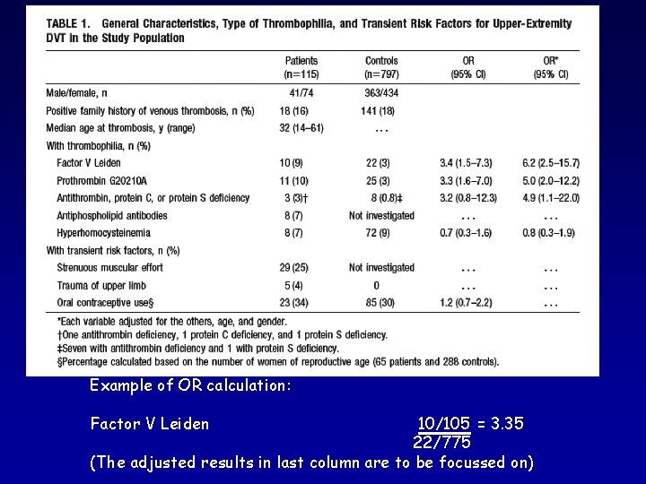Example of OR calculation: Factor V Leiden 10/105 = 3. 35 22/775 (The adjusted Example of OR calculation: Factor V Leiden 10/105 = 3. 35 22/775 (The adjusted
