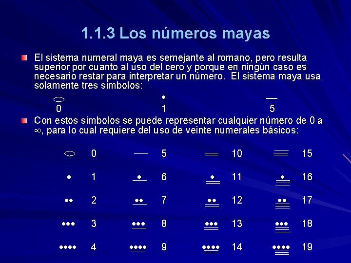 1. 1. 3 Los números mayas El sistema numeral maya es semejante al romano,
