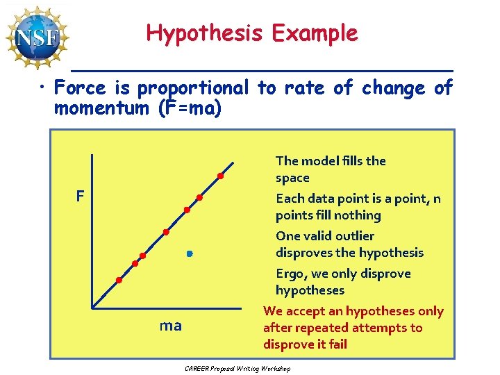 Hypothesis Example • Force is proportional to rate of change of momentum (F=ma) F