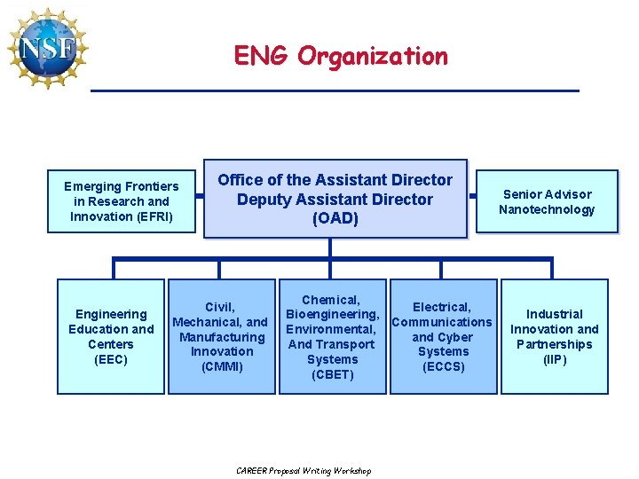 ENG Organization Emerging Frontiers in Research and Innovation (EFRI) Engineering Education and Centers (EEC)