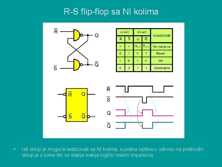 R-S flip-flop sa NI kolima • Isti sklop je moguće realizovati sa NI kolima,
