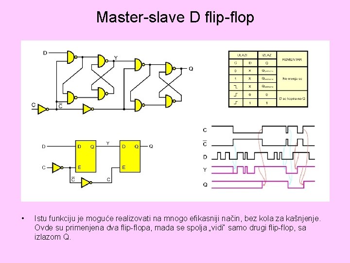 Master-slave D flip-flop • Istu funkciju je moguće realizovati na mnogo efikasniji način, bez