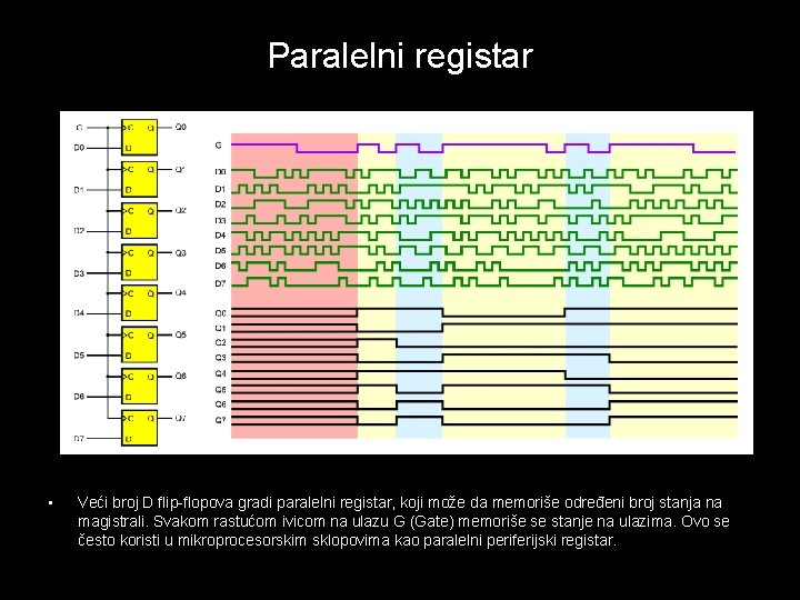 Paralelni registar • Veći broj D flip-flopova gradi paralelni registar, koji može da memoriše