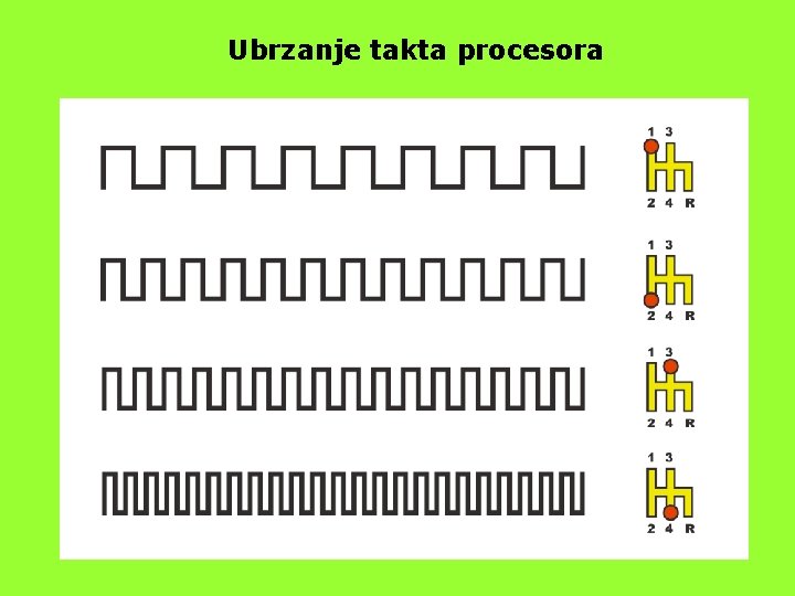 Ubrzanje takta procesora 