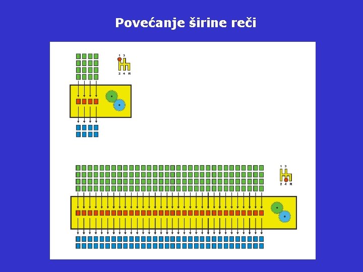 Povećanje širine reči 