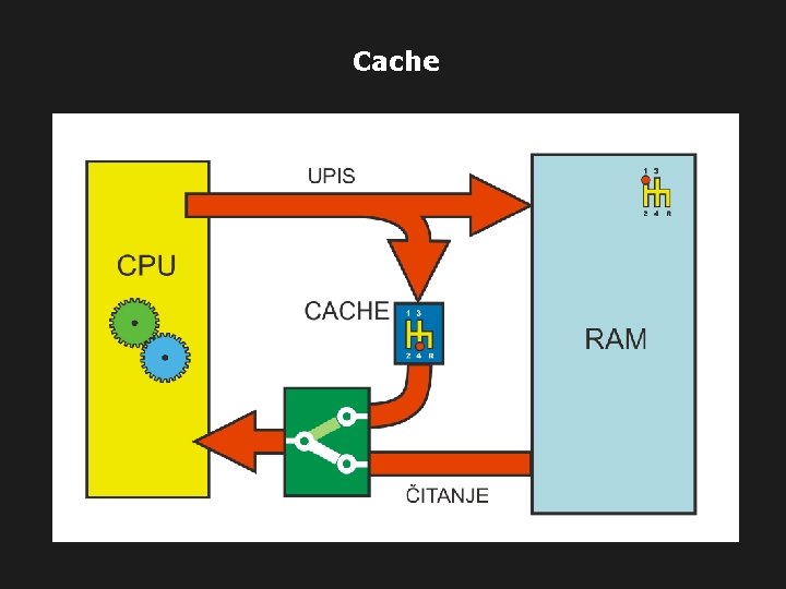 Cache 