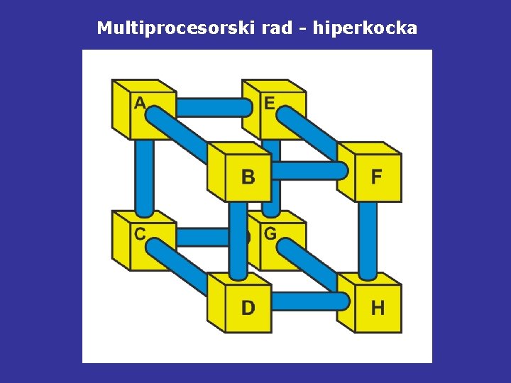 Multiprocesorski rad - hiperkocka 