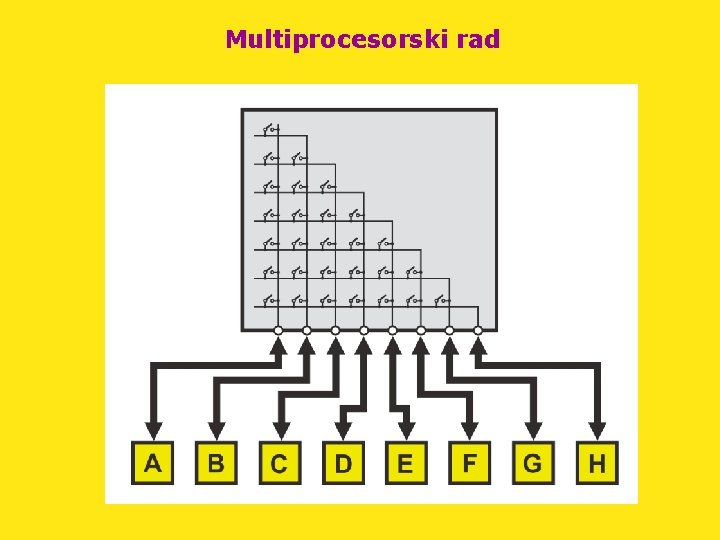 Multiprocesorski rad 