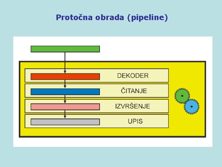 Protočna obrada (pipeline) 