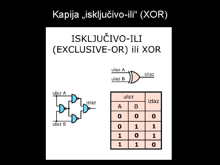 Kapija „isključivo-ili“ (XOR) 