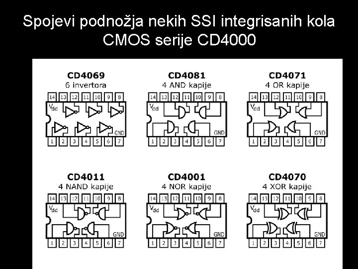Spojevi podnožja nekih SSI integrisanih kola CMOS serije CD 4000 