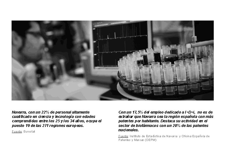 Navarra, con un 22% de personal altamente cualificado en ciencia y tecnología con edades