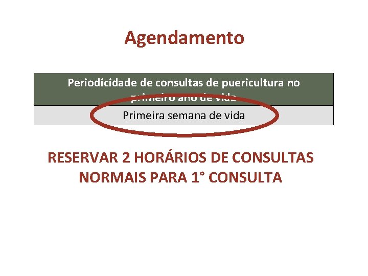 Agendamento Periodicidade de consultas de puericultura no primeiro ano de vida Primeira semana de