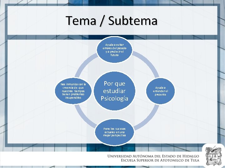 Tema / Subtema Ayuda a evitar errores del pasado y a predecir el fututo