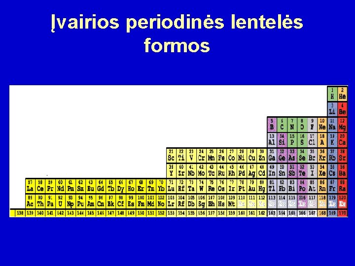 Įvairios periodinės lentelės formos 