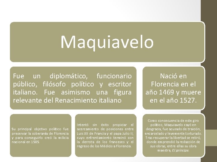 Maquiavelo Fue un diplomático, funcionario público, filósofo político y escritor italiano. Fue asimismo una