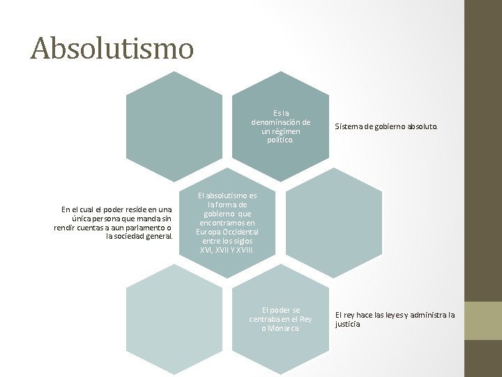 Absolutismo Es la denominación de un régimen político. En el cual el poder reside