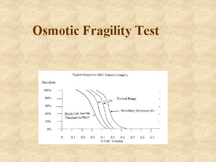 Osmotic Fragility Test 