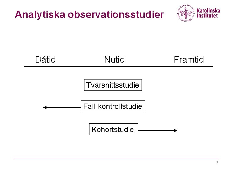 Analytiska observationsstudier Dåtid Nutid Framtid Tvärsnittsstudie Fall-kontrollstudie Kohortstudie 7 