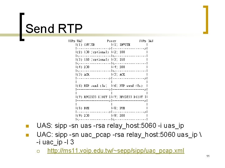 Send RTP n n UAS: sipp -sn uas -rsa relay_host: 5060 -i uas_ip UAC: