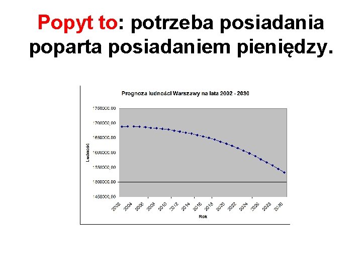 Popyt to: potrzeba posiadania poparta posiadaniem pieniędzy. 