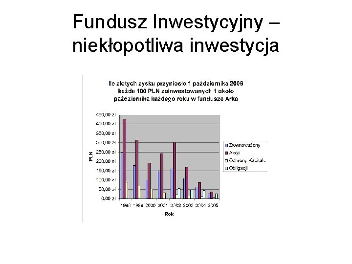 Fundusz Inwestycyjny – niekłopotliwa inwestycja 