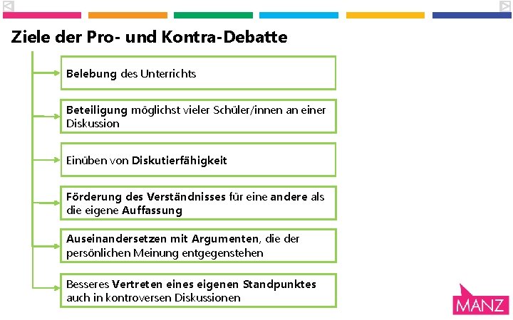 Ziele der Pro- und Kontra-Debatte Belebung des Unterrichts Beteiligung möglichst vieler Schüler/innen an einer Ziele der Pro- und Kontra-Debatte Belebung des Unterrichts Beteiligung möglichst vieler Schüler/innen an einer