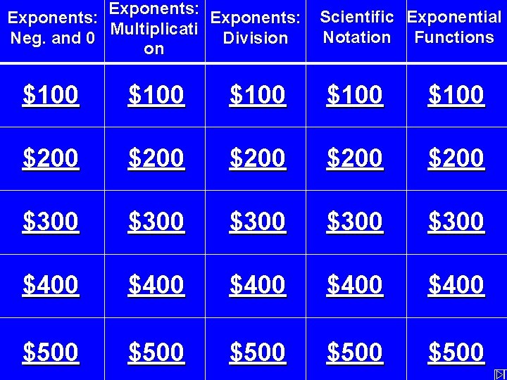 Exponents: Multiplicati Neg. and 0 Division on Scientific Exponential Notation Functions $100 $100 $200