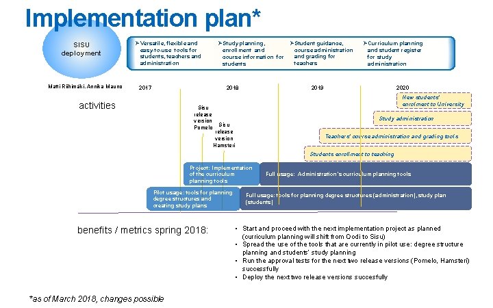 Implementation plan* SISU deployment Matti Riihimäki, Annika Mauno Ø Versatile, flexible and easy-to-use tools