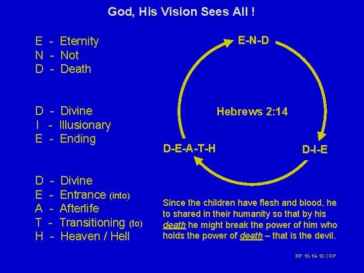 God, His Vision Sees All ! E-N-D E - Eternity N - Not D