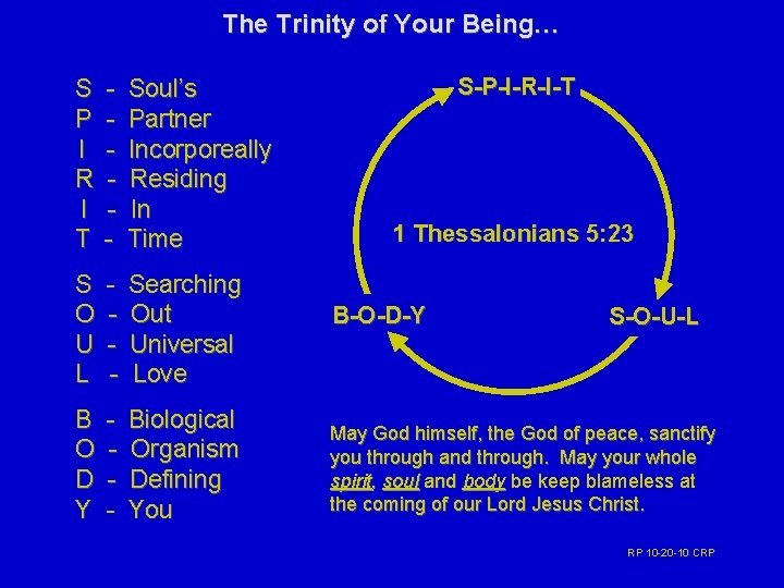 The Trinity of Your Being… S P II R II T --- Soul’s Partner