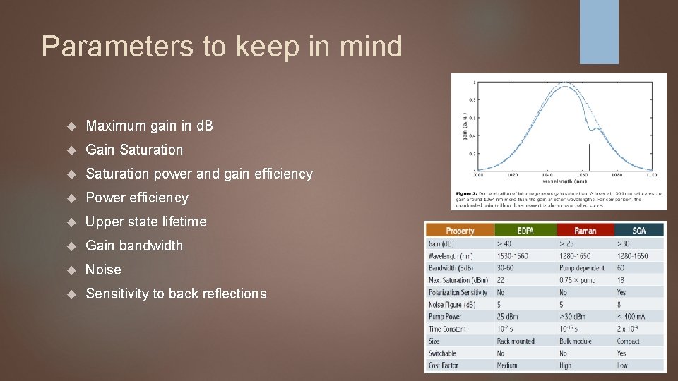 what increasing gain does to signal amplification and... Optical Amplifiers BY RYAN GALLOWAY The Goal Amplify